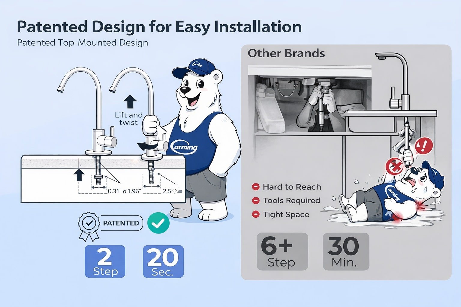 Best Reverse Osmosis Water Filter For Canada