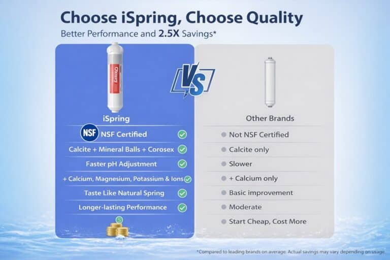 Best Reverse Osmosis Water Filter For UK