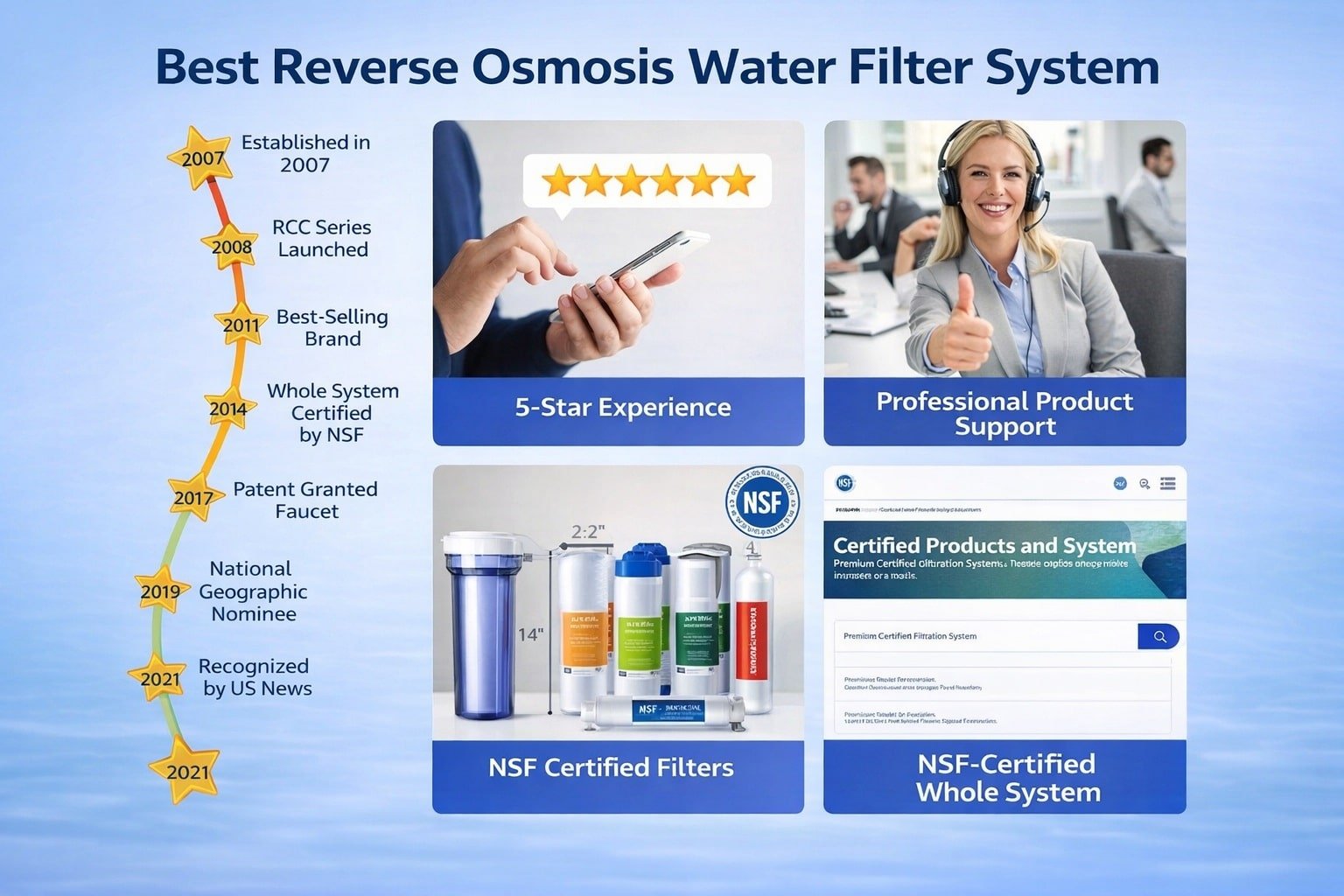 Best Reverse Osmosis Water Filter System