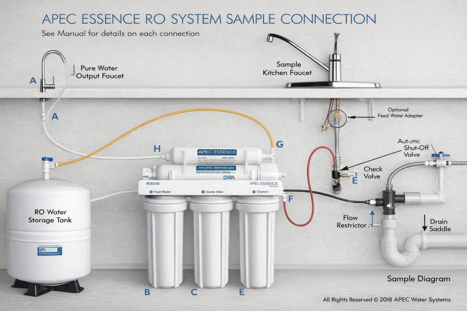 How To Install Reverse Osmosis Water Filter