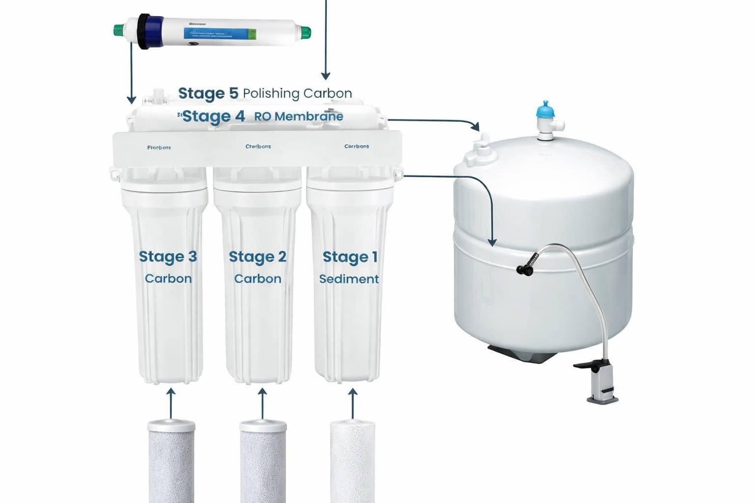 How To Use Reverse Osmosis Water Filter